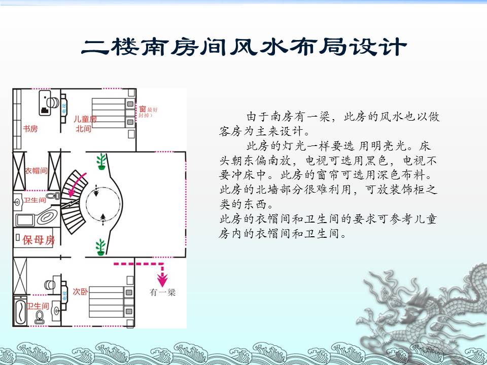 房间风水,卧室风水